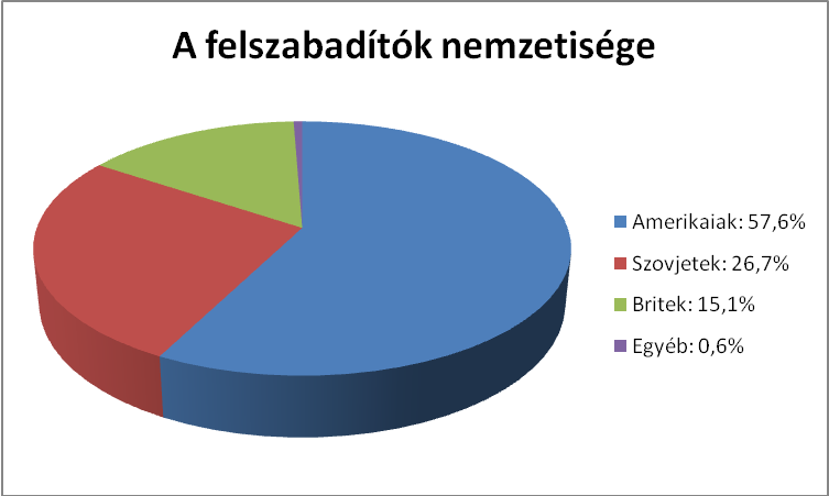 DEGOB-tanulmany-BosszuMegtorlas_html_1abra