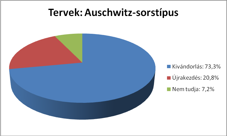 DEGOB-tanulmany-HazateresKivandorlas_html_1abra