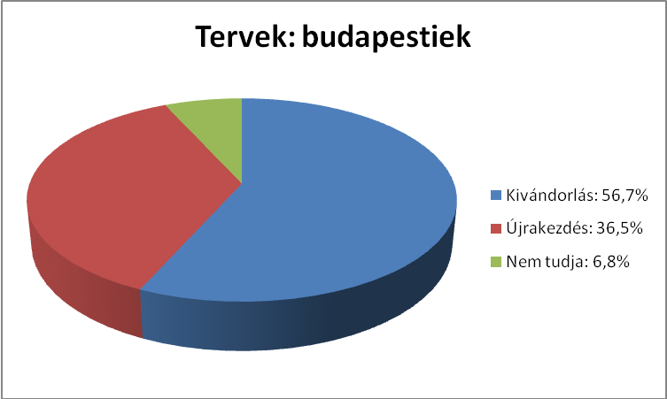 DEGOB-tanulmany-HazateresKivandorlas_html_3abra