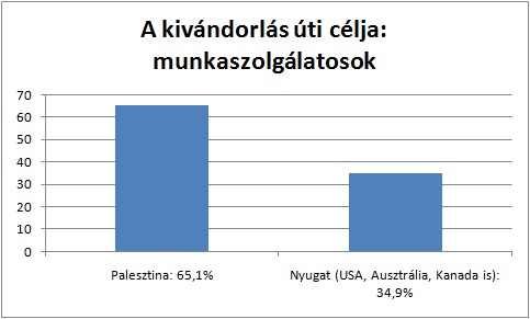 DEGOB-tanulmany-HazateresKivandorlas_html_5abra