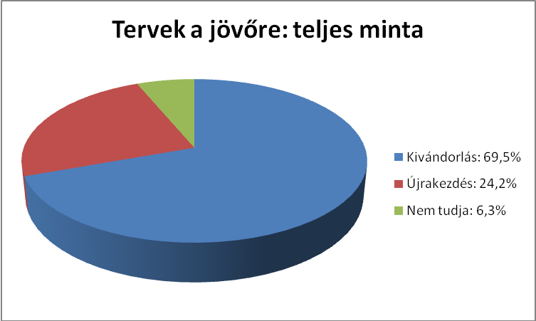 DEGOB-tanulmany-HazateresKivandorlas_html_6abra