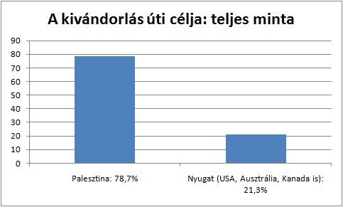 DEGOB-tanulmany-HazateresKivandorlas_html_7abra