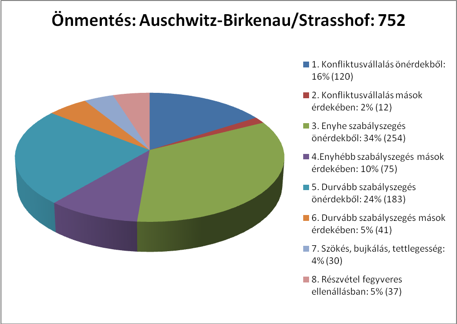 DEGOB-tanulmany-OnmentesAuschwitz_html_1abra