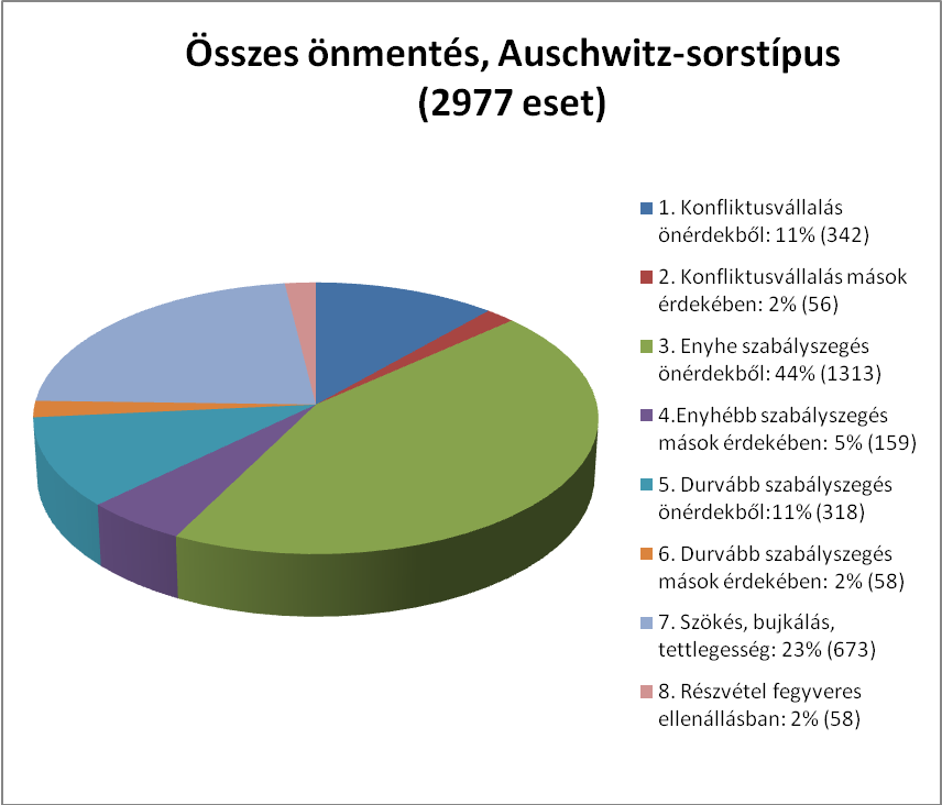 DEGOB-tanulmany-OnmentesAuschwitz_html_3abra