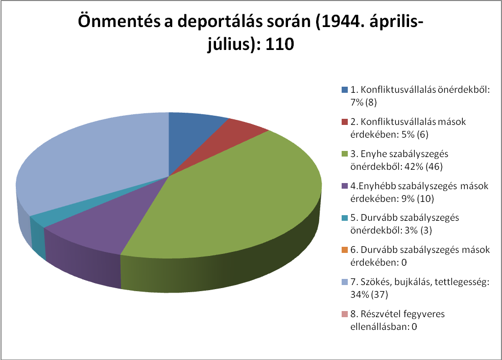 DEGOB-tanulmany-Onmentesvideken_html_3abra