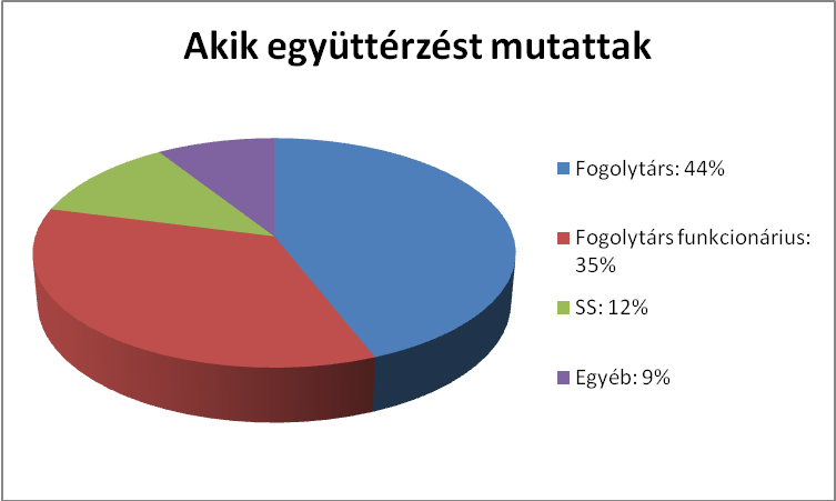 DEGOB-tanulmany-SzolidaritasLagerekben_html_2abra