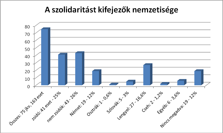 DEGOB-tanulmany-SzolidaritasLagerekben_html_3abra