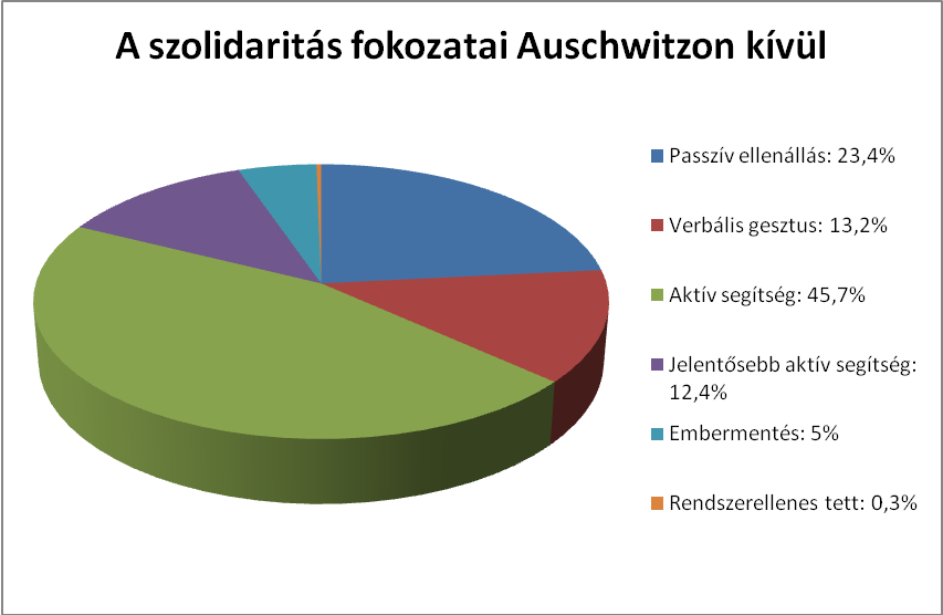 DEGOB-tanulmany-SzolidaritasLagerekben_html_4abra