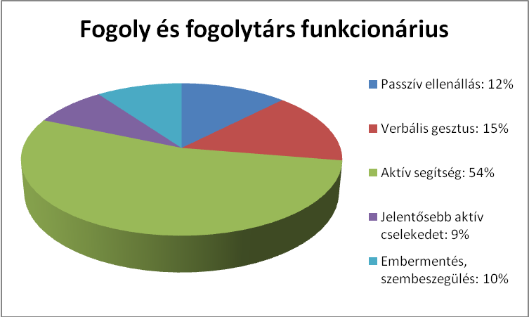 DEGOB-tanulmany-SzolidaritasLagerekben_html_5abra