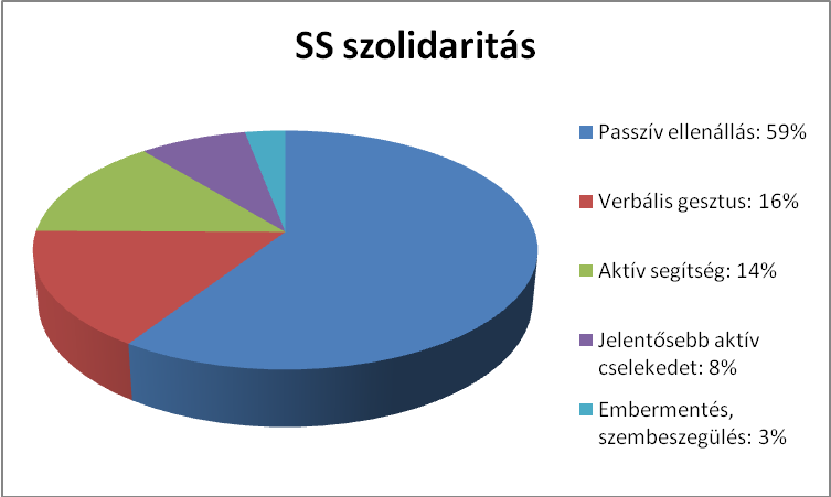 DEGOB-tanulmany-SzolidaritasLagerekben_html_6abra
