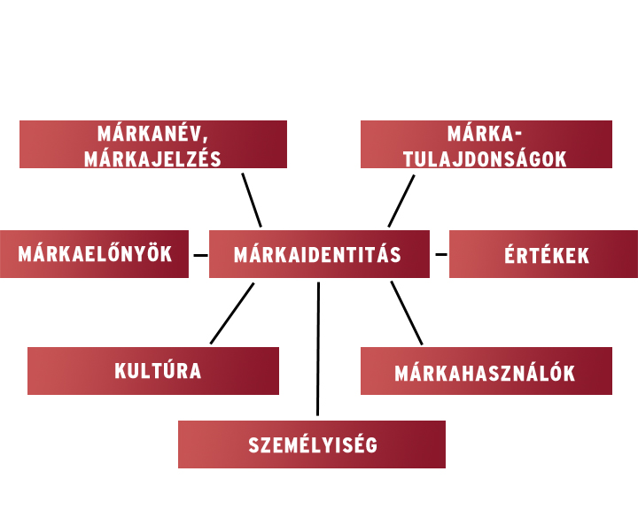 ITDP4-NemzEu-Nemeth-magyarnemzetiautosztereotipia_html_1abra