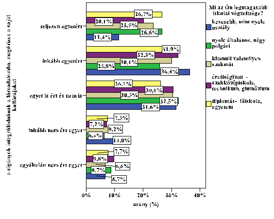 TKK-KM-2-3-Romakkonfliktusok-kirekesztok-befogadok_html_11abra