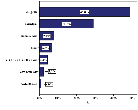 TKK-KM-2-3-Romakkonfliktusok-kirekesztok-befogadok_html_16abra