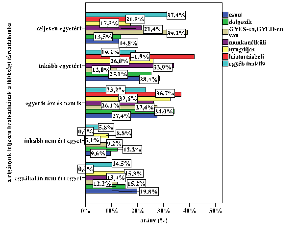 TKK-KM-2-3-Romakkonfliktusok-kirekesztok-befogadok_html_19abra