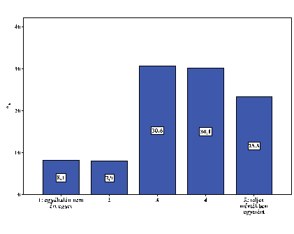 TKK-KM-2-3-Romakkonfliktusok-kirekesztok-befogadok_html_1abra