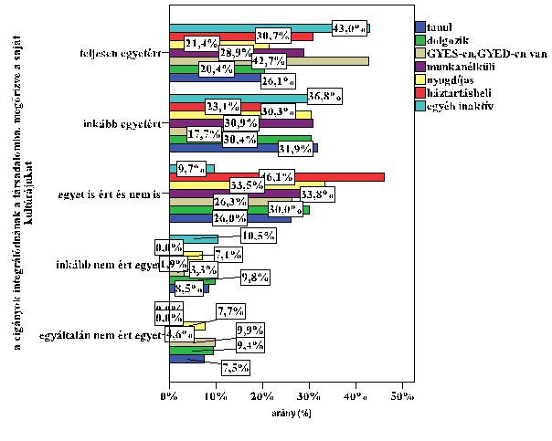 TKK-KM-2-3-Romakkonfliktusok-kirekesztok-befogadok_html_20abra