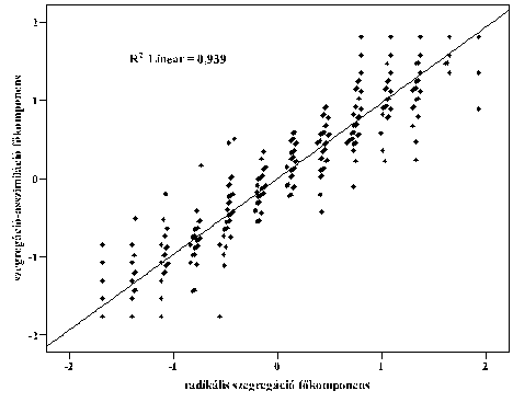 TKK-KM-2-3-Romakkonfliktusok-kirekesztok-befogadok_html_27abra