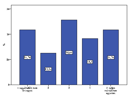 TKK-KM-2-3-Romakkonfliktusok-kirekesztok-befogadok_html_4abra